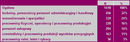 raportowanie Niestandardowa tabela częstości Przemysław Budzewski Predictive Solutions Do czego dążymy W Generalnym Sondażu Społecznym USA w 1991 roku badaniu poddano respondentów należących do