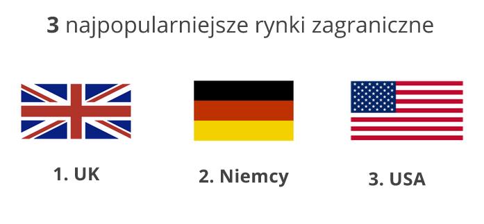 Akcesoria samochodowe Źródło: http://www.postnord.