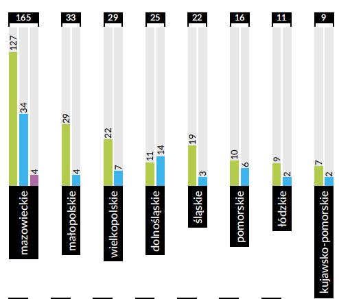 Budynki certyfikowane z podziałem ze względu na lokalizację geograficzną Źródło: