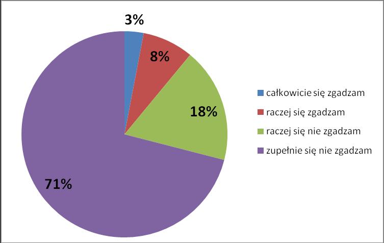 18% 23% całkowic 24% 36% raczej się raczej się zupełnie Czy zgadzasz się z opinią, że całkowicie się raczej się raczej się nie zupełnie się nie Lekarz, który