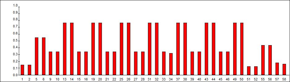 Rys. 1.5: Obwiednia wykresu momentów My [knm] 1.8. Wyniki wymiarowania grup prętów dla SGN i SGU W tym miejscu proszę zamieścić końcową tabelę weryfikacji grup prętów (tab. 1.3), dokonać analizy wytężenia prętów (na wykresach) w wybranych grupach prętów (dotyczy słupów, dźwigarów i płatwi, por.