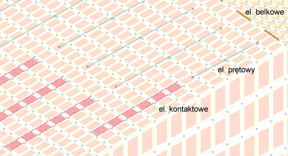 387 pocztkowych parametrów wytrzymałociowych w odniesieniu do wartoci granicznych wyznacza warto współczynnika statecznoci (bezpieczestwa): c Fs = c 0 = gr Przewaga takiej metody nad metodami