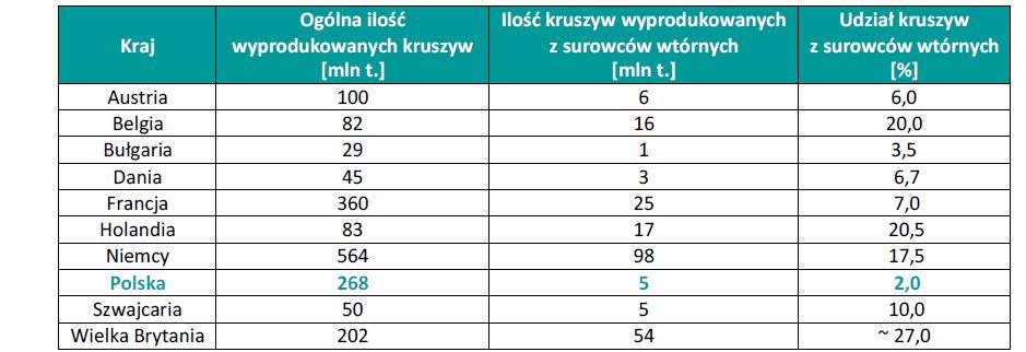 Produkcja kruszyw