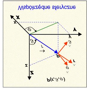 ATOM WODOROPODOBNY U ( r) 1 4πε 0 Ze r zagadnienie trójwymiarowe Ponieważ potencjał ma charakter sferyczny zatem najwygodniej jest przejść do współrzędnych sferycznych Rozwiązania równania