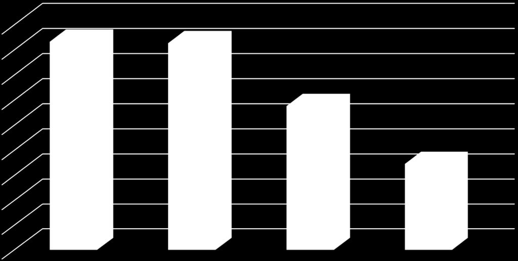 6 ŚWIĘTOJAŃSKA 18 / S.P. nr 1 im. 4 PDP im. J.