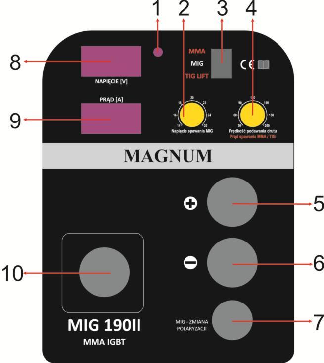 5. BUDOWA I PANEL STEROWANIA MIG 190II MMA IGBT 1. Dioda sygnalizacji zdziałania układu zabezpieczającego. 2. Pokrętło regulacji wartości napięcia spawania dla MIG/MAG 3.