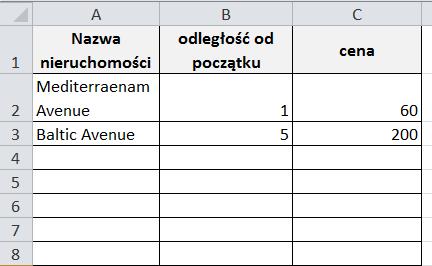 Karta pracy nr 3 Utwórz tabelę z dwiema kolumnami (odległość, kwota). Wpisz do tabeli odczytane z planszy do gry liczby.