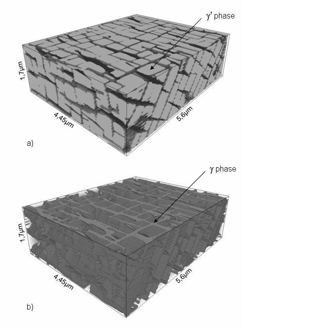 7. Focused Ion Beam tomography of 4th generation PWA 1497 superalloy FIB tomography of the γ and γ phases was performed on two samples; baseline and after creep rupture test of 4th generation PWA