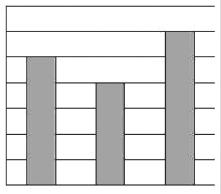 MATEMATYKA 2 Który punkt ma współrzędne ( 2; 3)? L y N K 1 0 3 Zapisz 8 % w postaci ułamka dziesiętnego. a 0,008 b 0,08 c 0,8 d 8 4 Oblicz: 1 R x a b c d 4.1 3-2 7 = 4.