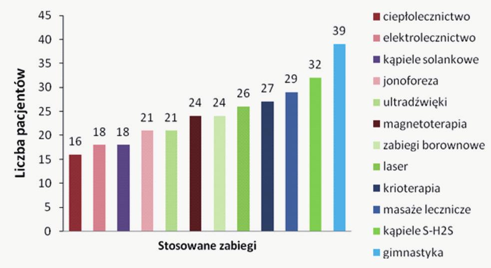 Gustaw Wójcik i wsp.