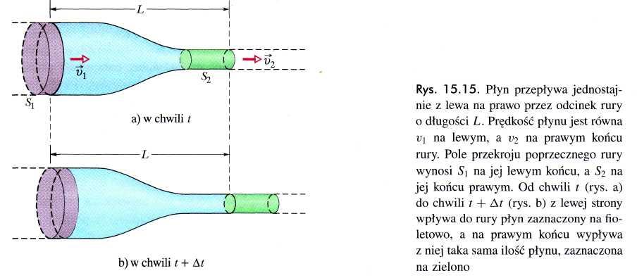 wypłynąć w tym czasie płyn o takiej samej objętości V (zabarwionej na rysunku 15.15b na zielono).