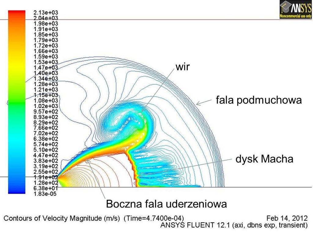 Symulacja przepływu gazodynamicznego wywołanego wypływem powietrza 81 3.