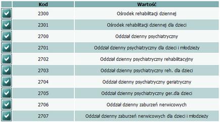 Wprowadzanie sprawozdań Po jego wybraniu, otwiera się okno z zawartością słownika. Pozycję z słownika wybieramy używając przycisku znajdującego się w pierwszej kolumnie pozycji słownika.