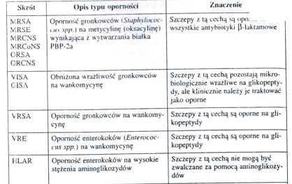 Charakterystyczne typy