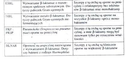 antybiotyki.   antybiotyki.