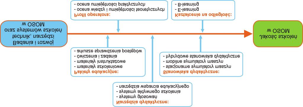 Rys. 2.