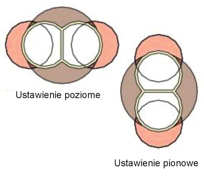 Double-O-Tube) [7] umożliwiająca budowę podwójnego tunelu o przekroju dwóch kół częściowo na siebie zachodzących. Na fot. 1 pokazano tarczę DOT, a na rys.
