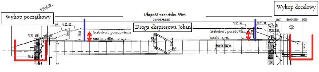 Grunt składający się na nasyp drogi ekspresowej na tym terenie był miękki, oczekiwano więc różnych obcych ciał.
