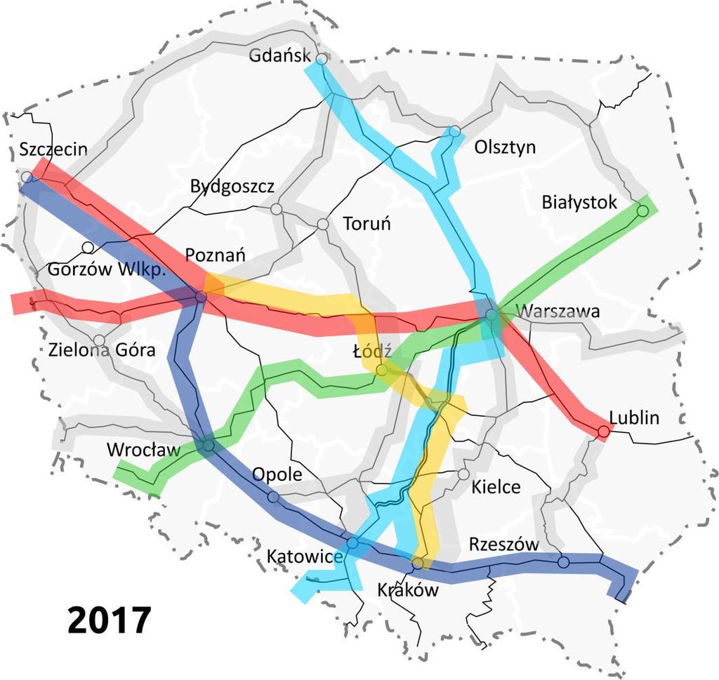SIEĆ KOLEJOWA STAN OBECNY Niskie parametry techniczne Niska prędkość handlowa KPK 2023 około 100 km/h w relacjach pomiędzy dużymi miastami Czas podróży z największych miast: Kraków, Poznań, Wrocław,