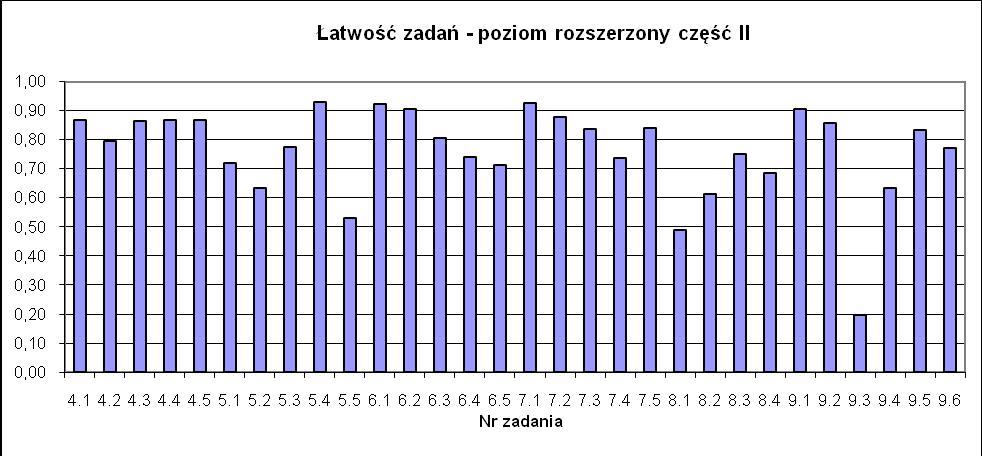 zróżnicowanie czasów narracyjnych, co skutkowało