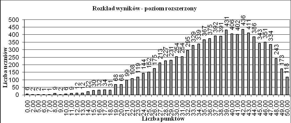 7 wysoka 8 bardzo wysoka 9 najwyższa 71,06-73,43 radomski, miński, legionowski, M.