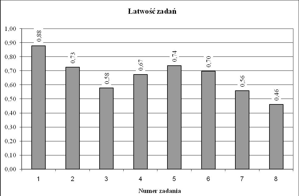 2. ANALIZA WYNIKÓW