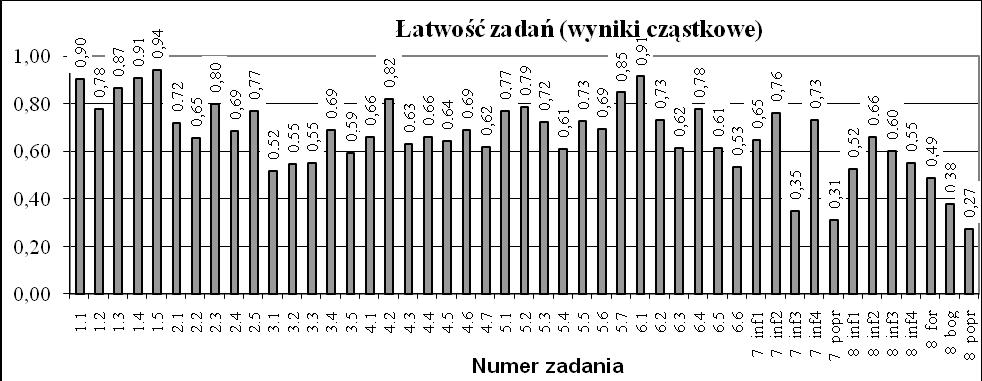 NA WSKAŹNIKI