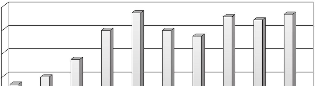 182 RYNEK USŁUG TSL W POLSCE W LATACH 2004-2013. WYBRANE ASPEKTY.