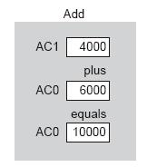 Instrukcje arytmetyczne - komparatory Komparatory - przykład uŝycia Komparatory porównują dwie wielkości ZaleŜnie od wyniku porównania wyjście jest równe