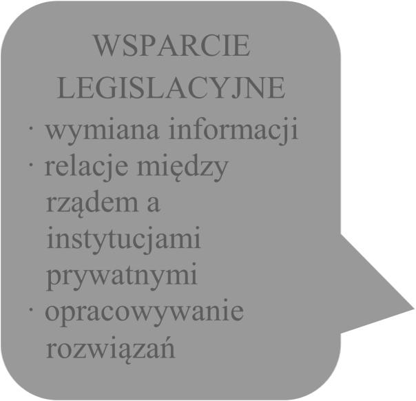 konferencje seminaria publikacje reprezentacja w mediach WSPIERANIE BIZNESU analityka na rzecz banków członkowskich