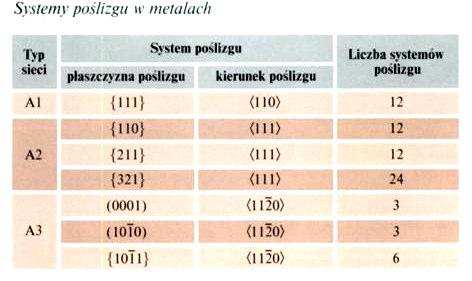 Systemy