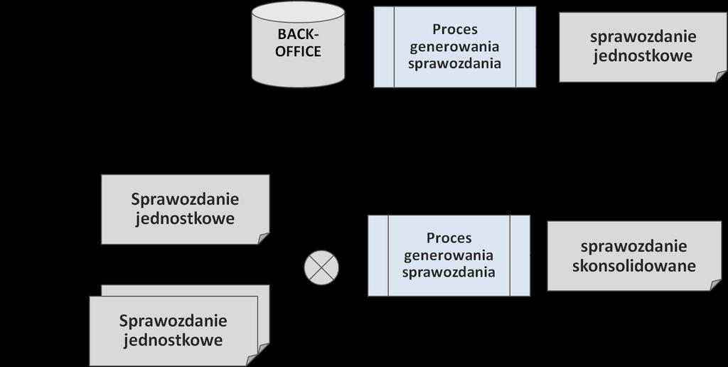 W metodzie punktem wyjścia są sprawozdania podmiotów przygotowane w formacie XBRL.