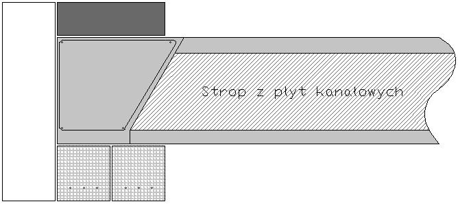 obciążone