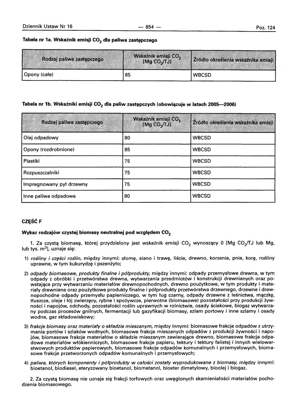 Dziennik Ustaw Nr 16-654- Poz. 124 Tabela nr 1a. Wskaznik emisji CO 2 dla paliwa zast{jpczego Tabela or 1b.