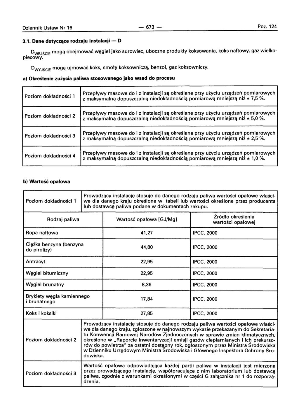 Dziennik Ustaw Nr 16-673- Poz. 124 3.1. Dane dotyczqce rodzaju instalacji - D DWEJSCIE mogq obejmowac w{lgiel jako surowiec, uboczne produkty koksowania, koks naftowy, gaz wielkopiecowy.