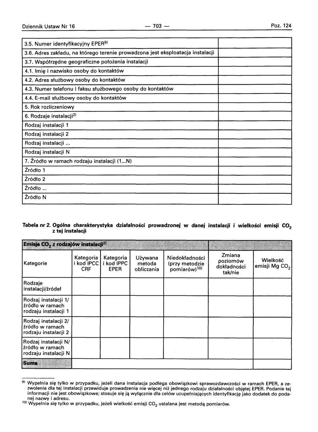 Dziennik Ustaw Nr 16-703- Poz. 124 3.5. Numer identyfikacyjny EPER9) 3.6. Adres zaktadu, na kt6rego terenie prowadzona jest eksploatacja instalacji 3.7. Wsp6trz{ldne geograficzne potoienia instalacji 4.