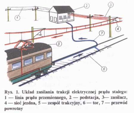 Własność majątkowa Nie wszystkie elementy