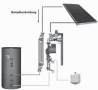 Grupa solarna M/L S M L XL XXL Dane techniczne: Powierzchnia kolektorów do 31 m 2, z rotametrem 1-13 l/min do 71 m 2, z rotametrem 8-30 l/min Temperatura pracy do 160 C (przestrzegać maksymalnie