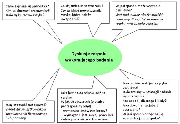 Poinformowanie zespołu o działalności jednostki, o tym co się zmieniło w ubiegłym roku oraz o prawdopodobnych konsekwencjach tych zmian.