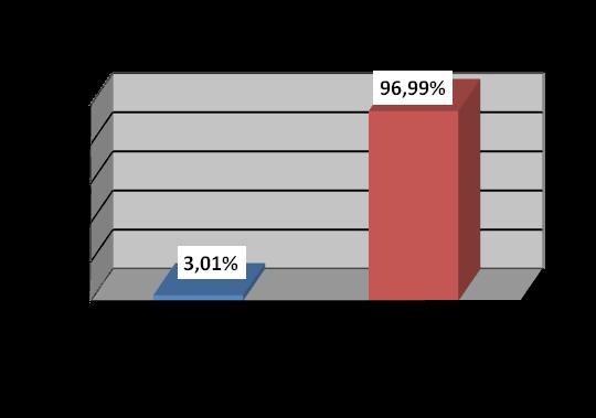 Wyniki U 11 pacjentów (3,01%) zastosowano lek z grupy inhibitorów receptora płytkowego GP IIb/IIIa [ryc. 8]. Ryc. 8. Zastosowanie inhibitora receptora płytkowego GP IIb/IIIa w badanej grupie.