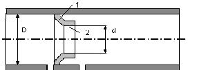 . Rys. 2. Kryza i rozkład ciśnień wzdłuż przewodu Rozkład ciśnień w pobliżu kryzy pokazany jest u góry rysunku.