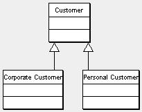 Class diagram terminologia/notacja Związek generalizacji-specjalizacji (ang.