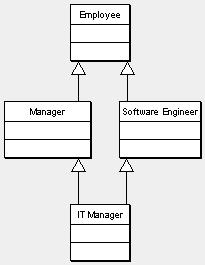 Class diagram