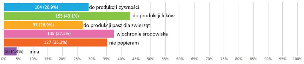 Genetycznie zmodyfikowana żywność w opinii społecznej Wykres 4.