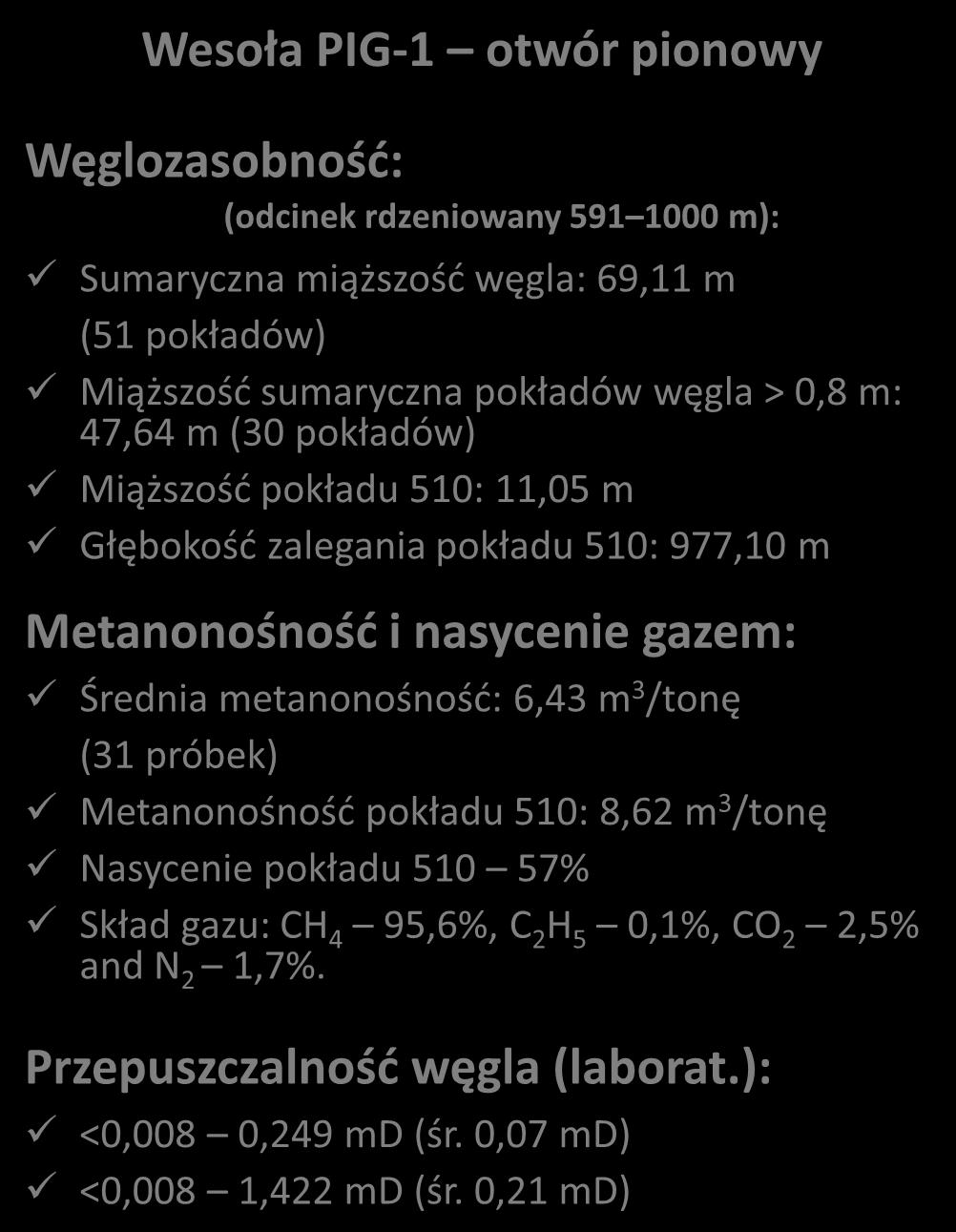 Porównanie wyników Wesoła PIG-1 i Gilowice 1 Wesoła PIG-1 otwór pionowy Węglozasobność: (odcinek rdzeniowany 591 1000 m): Sumaryczna miąższość węgla: 69,11 m (51 pokładów) Miąższość sumaryczna