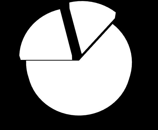 0 64% na podstawie danych Wyższego Urzędu Górniczego 2015 r.
