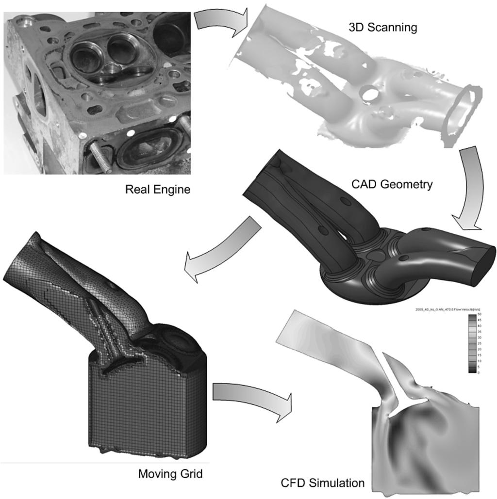 opracowanie geometrii silnika w programie graficznym 3D