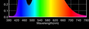 lampy metalohalogenkowej. Zebrane wyniki pozwoliły na określenie jaki zakres temperatur jest optymalny dla maksymalnej wydajności oraz sprawności energetycznej rozważanych źródeł światła. Abstract.