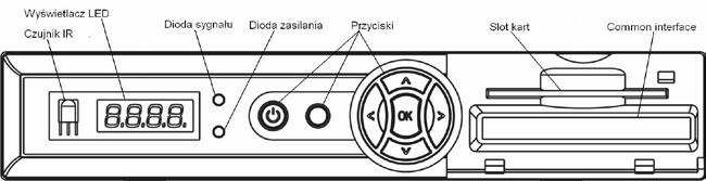 5. Panel przedni Przycisk POWER: Przełącza odbiornik pomiędzy trybami pracy i czuwania. Przycisk MENU: Umożliwia wejście do menu odbiornika.