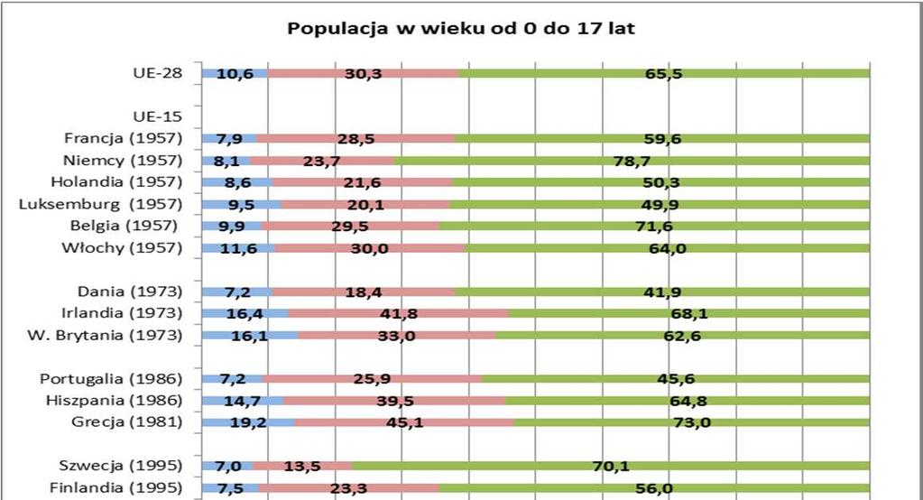 Zagrożenie